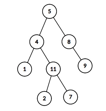 牛客题霸 [二叉树中是否存在节点和为指定值的路径] C++题解/答案