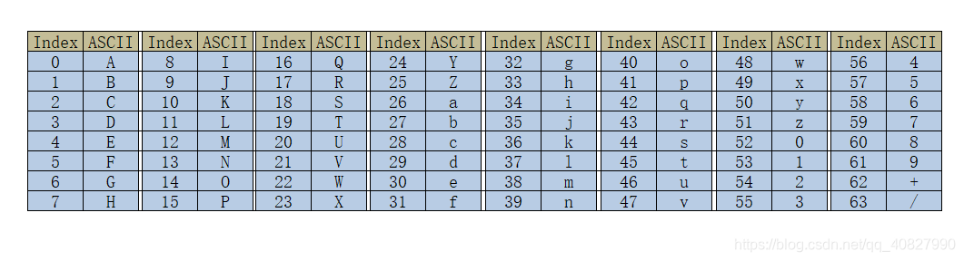 Base64字符集