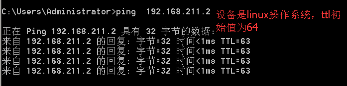 路由环路故障导致内网ping出现ttl传输中过期的原因探寻
