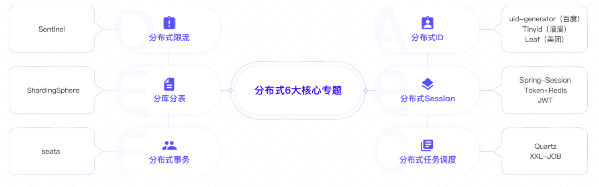 什么是分布式，分布式和集群的区别又是什么？这一篇让你彻底明白！