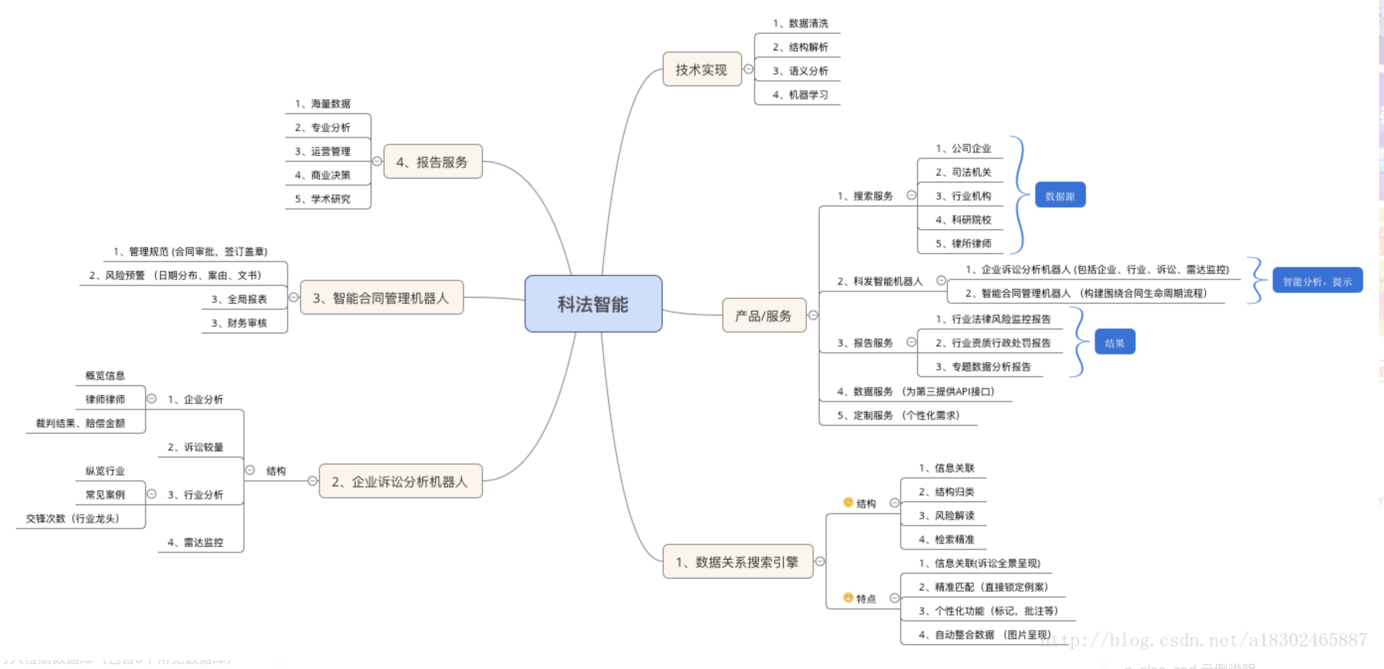 在這裡插入圖片描述