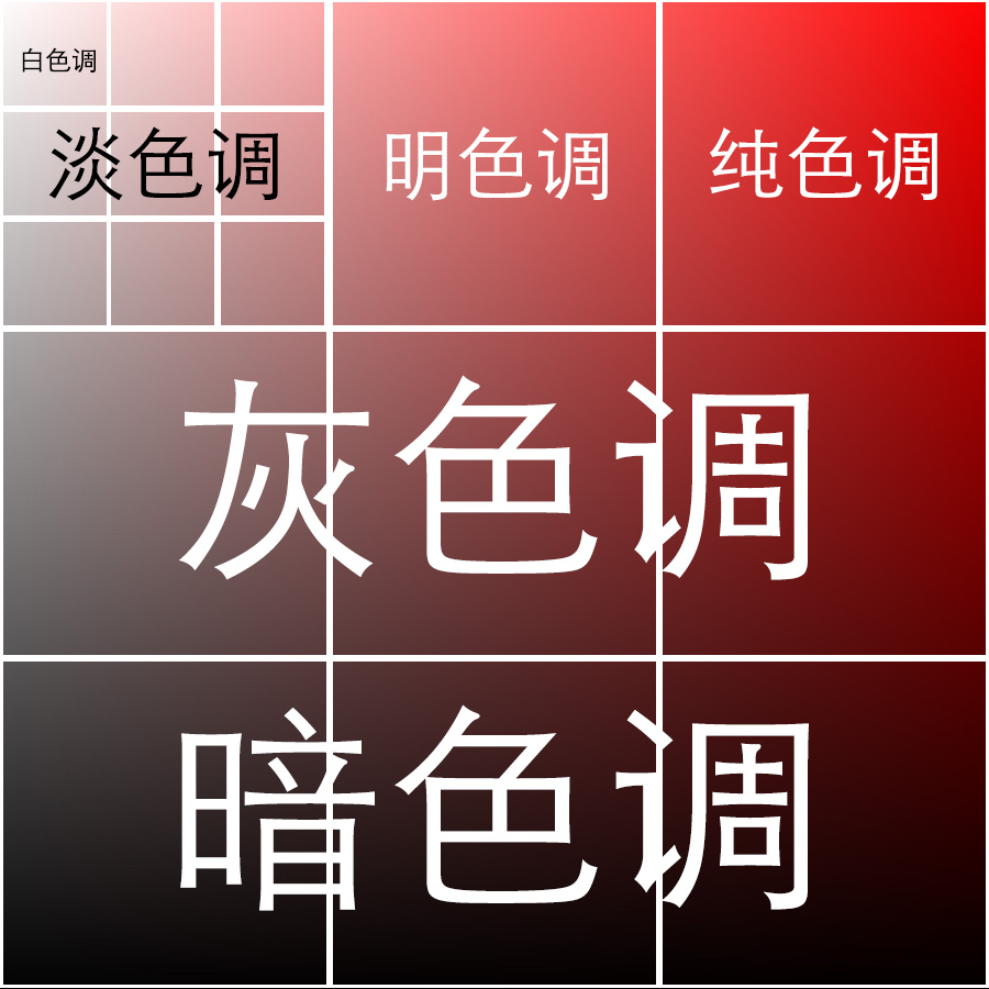 色彩搭配的原理_七大色调 色彩的总体倾向-csdn博客