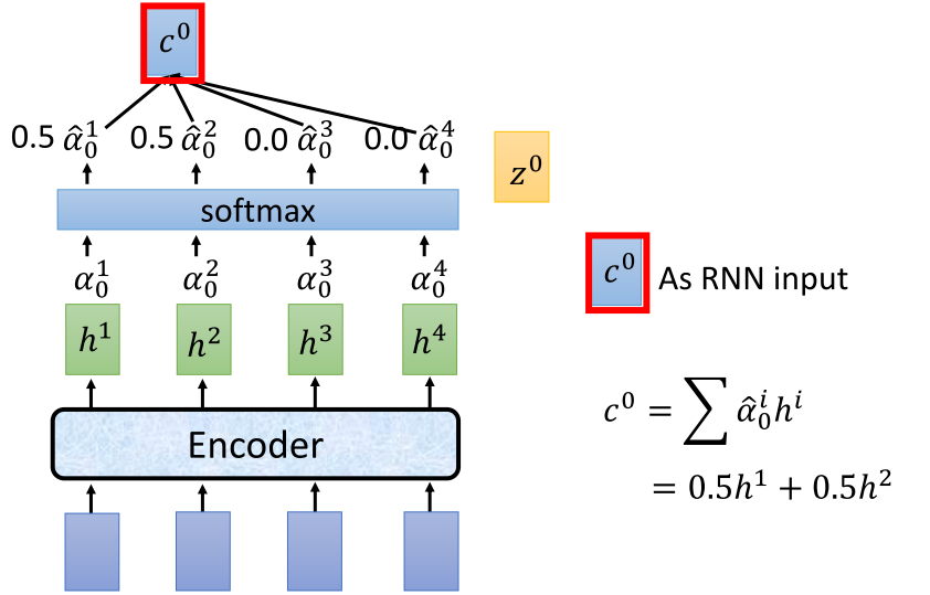 Li Hongyi speech recognition course summary - Programmer Sought