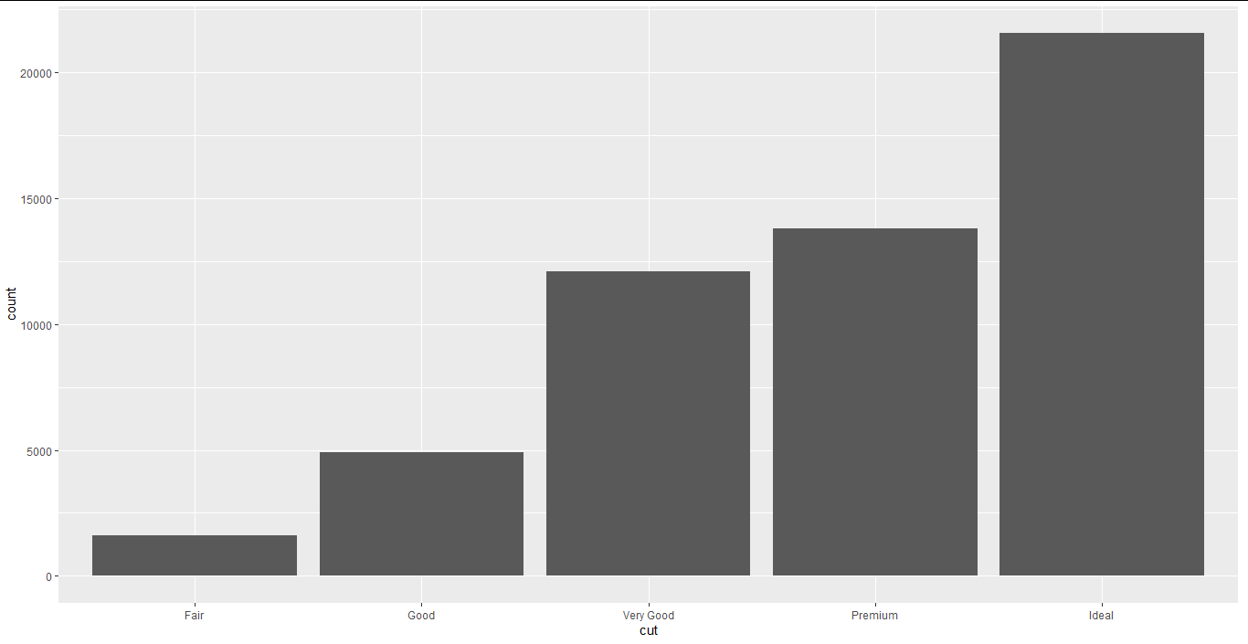 R语言之探索性数据分析1_error in library(tidyverse) 不存在叫‘tidyverse’这个名字的CSDN博客