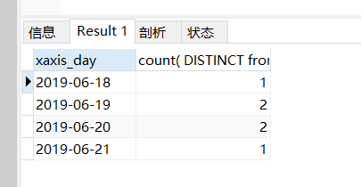 mysql去重函数：DISTINCT ，与GROUP_CONCAT结合去重