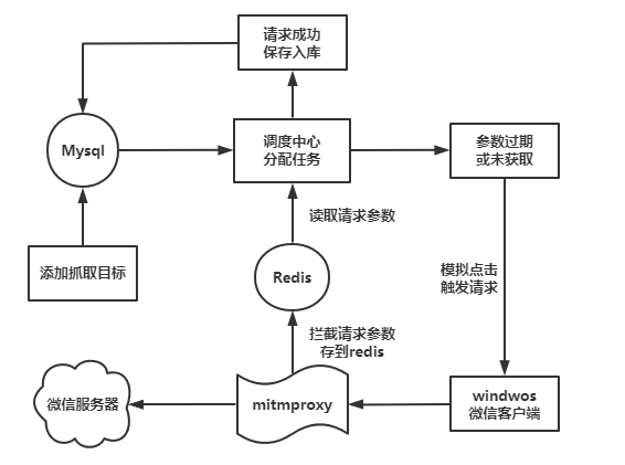 windows微信公众号采集系统