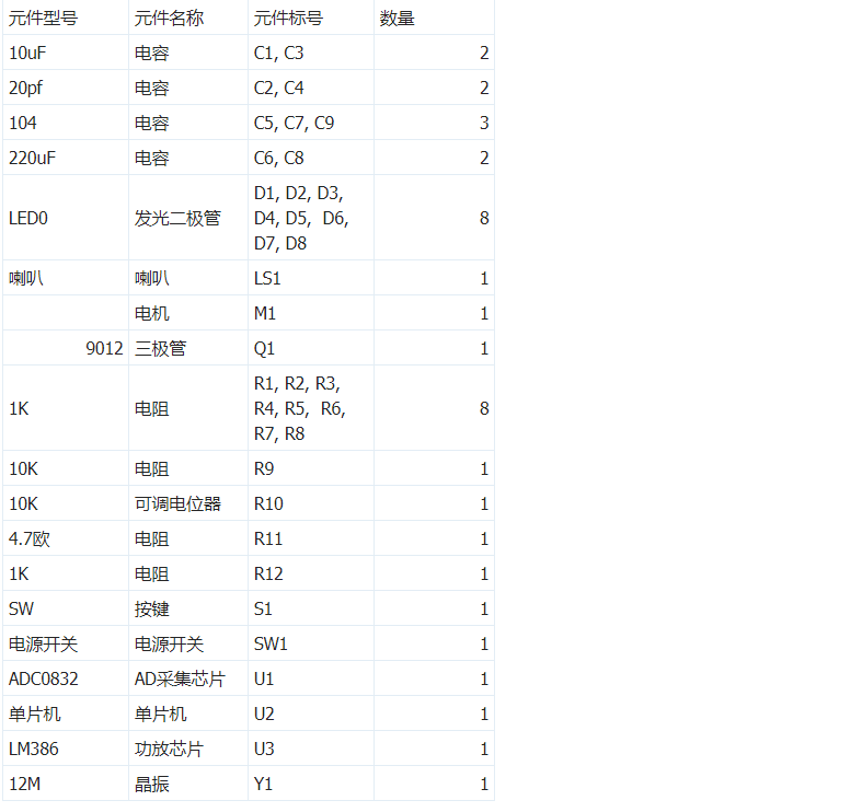 小项目分享：51单片机音乐喷泉制作全过程资料（附送给初学者的忠告）