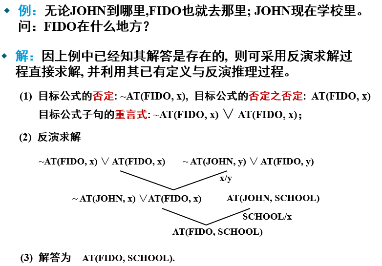 人工智能之确定性推理