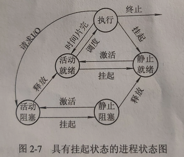 在這裡插入圖片描述