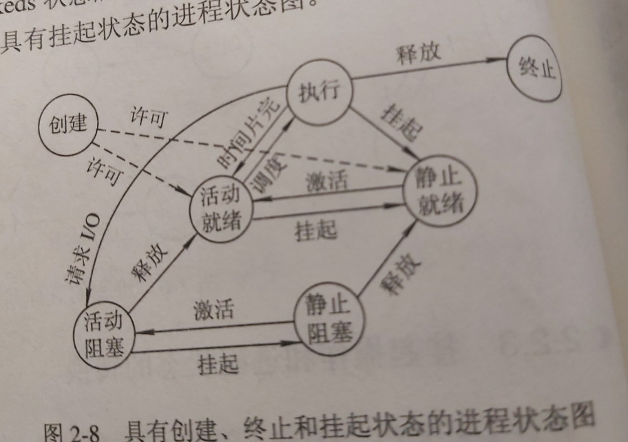 加粗樣式