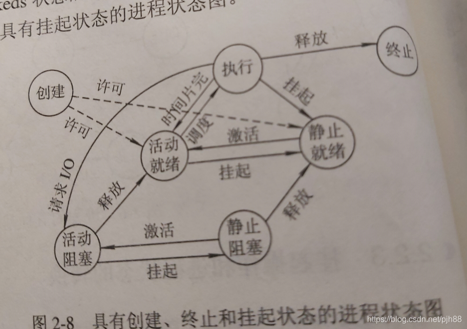 **加粗样式**