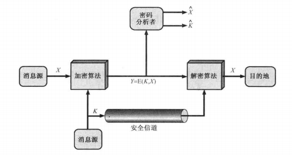 密碼學(xué) 古典密碼是基于 的密碼_學(xué)吉他是學(xué)古典好,還是民謠好?_學(xué)民謠吉他還是古典吉他