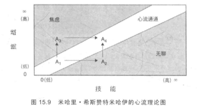 [游戏策划] 读书笔记