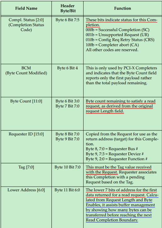 PCIe扫盲——TLP Header详解（三）_pcie的ur和sc-CSDN博客