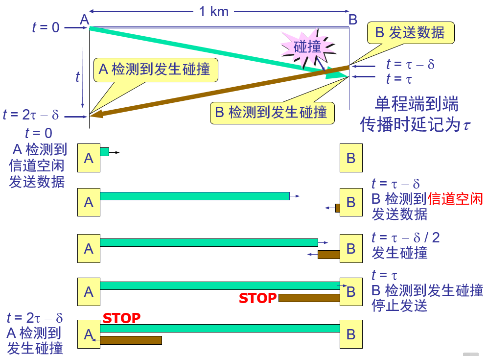 数据链路层帧一