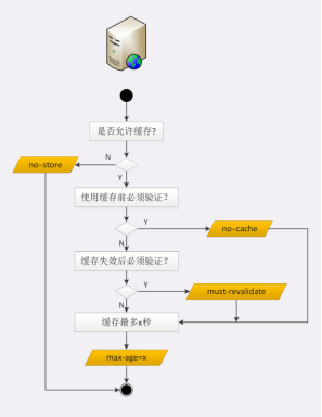 在這裡插入圖片描述