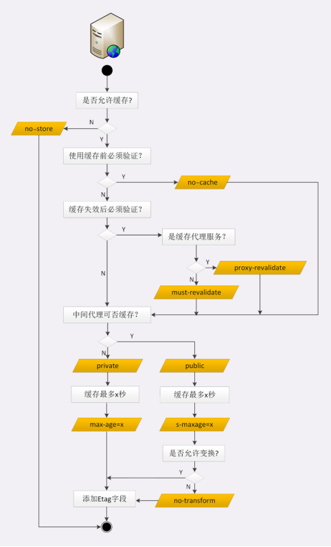 在這裡插入圖片描述