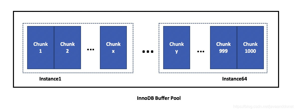 MySQL中innodb_buffer_pool_size的配置_设置mysl中poolsize-CSDN博客