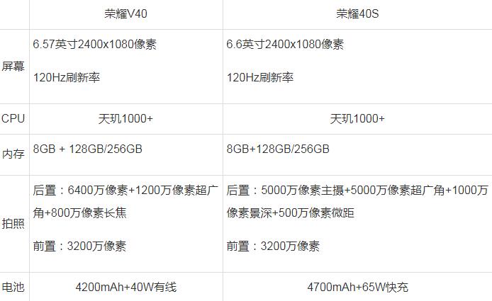 荣耀v40和荣耀40s的区别 荣耀v40和荣耀40s参数对比哪个好