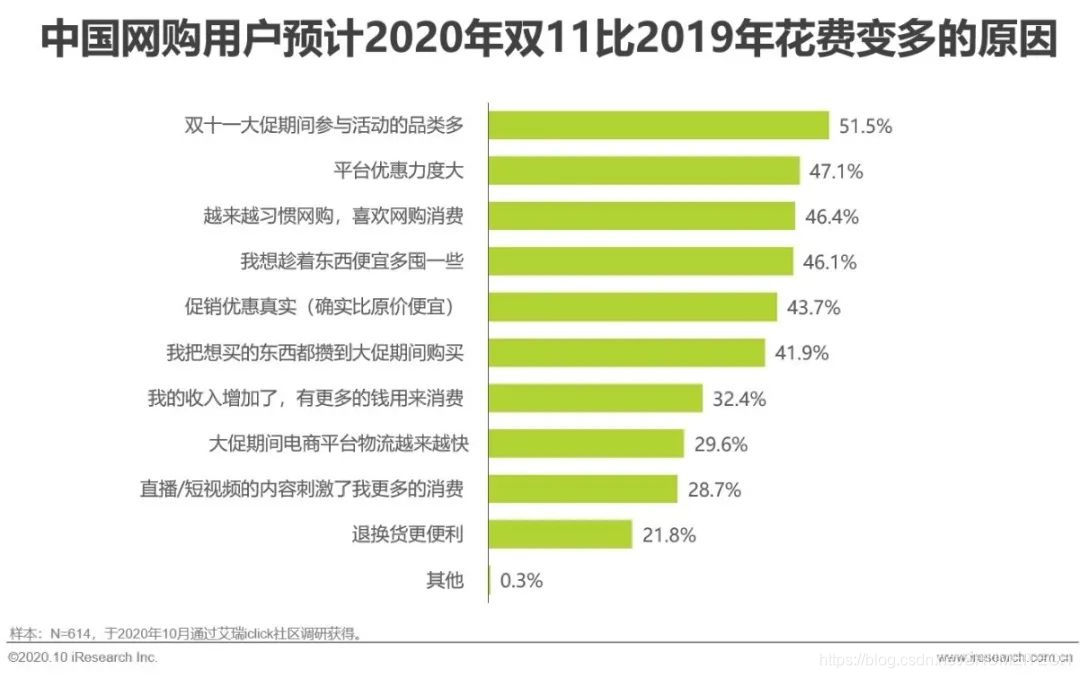 艾瑞咨询《2020年中国网络购物消费信任洞察报告》