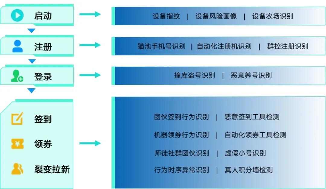 “双十一”盛宴 是谁动了商家和平台给消费者的奶酪｜数美科技