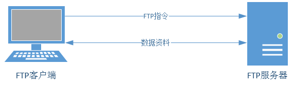 在這裡插入圖片描述