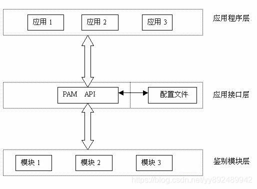 在這裡插入圖片描述