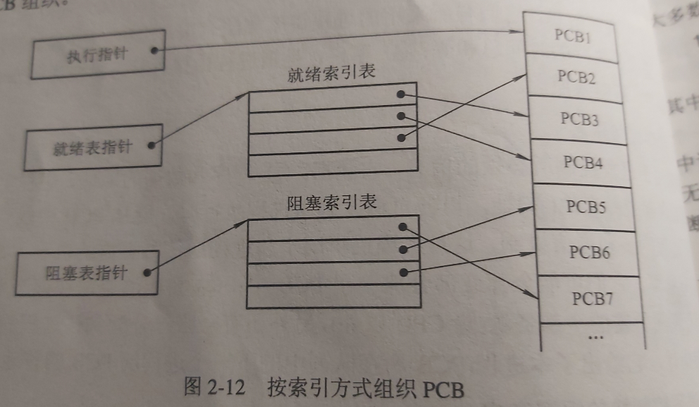 在這裡插入圖片描述