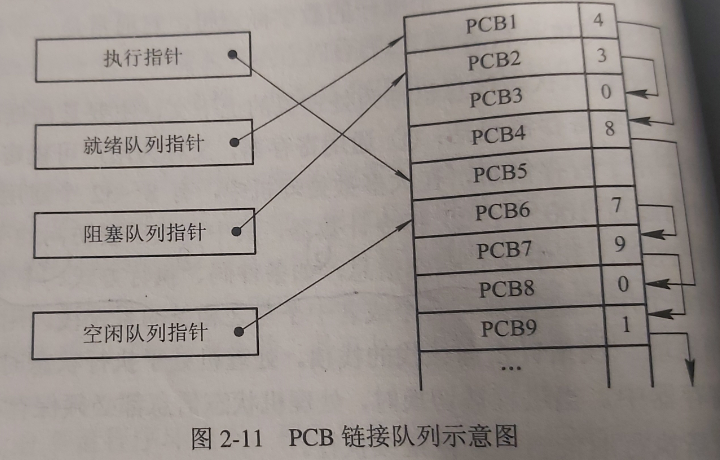 在這裡插入圖片描述