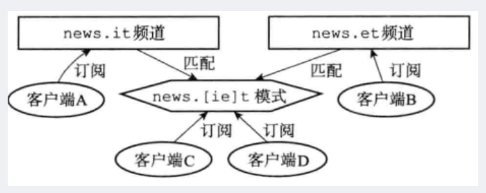 在這裡插入圖片描述