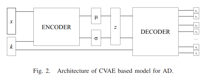 CVAE