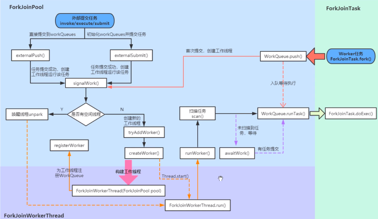 fork join原理_典型相关分析