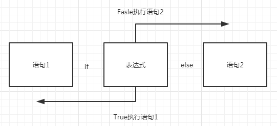 在這裡插入圖片描述