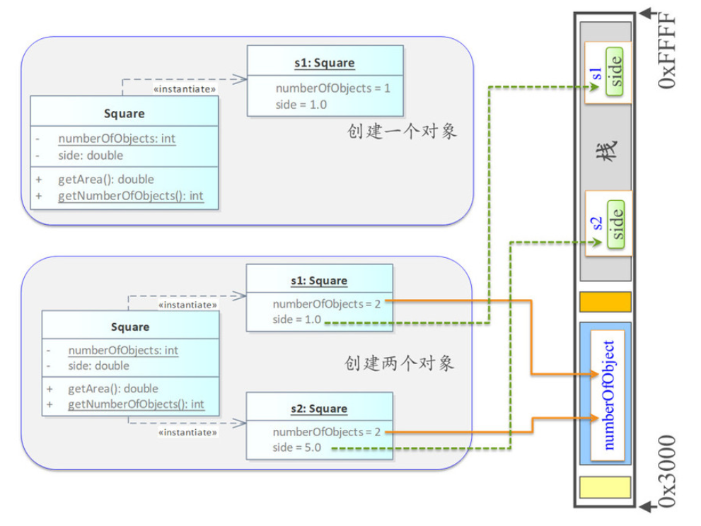 【C++grammar】代理构造、不可变对象、静态成员