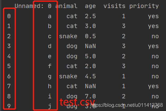 Python 用pandas读写CSV文件的index和columns细节问题_csv index-CSDN博客