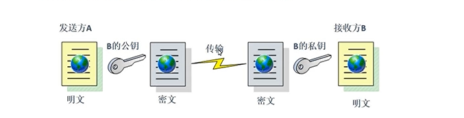 在這裡插入圖片描述