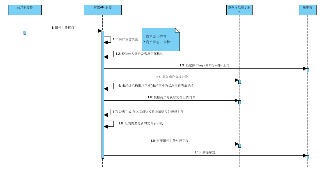 確認介面