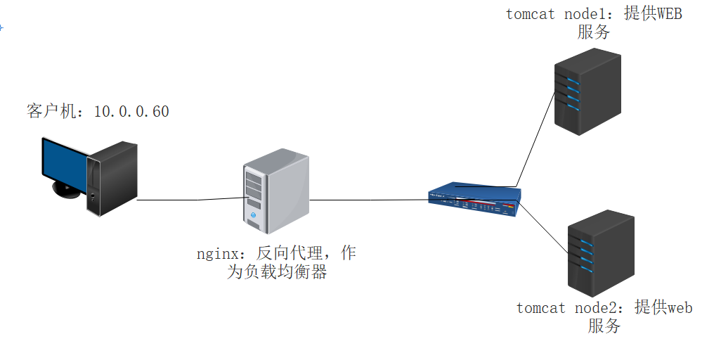 在這裡插入圖片描述