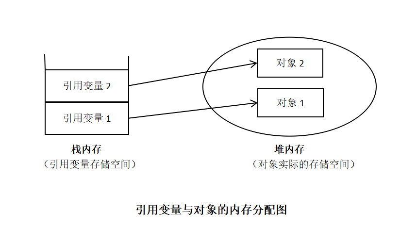 java 判断类是否已被实例化_java判断实例是否为空_java判断属性是否为空