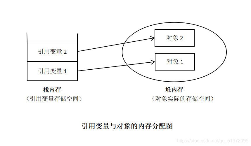 java 判断类是否已被实例化_java判断实例是否为空_java判断属性是否为空