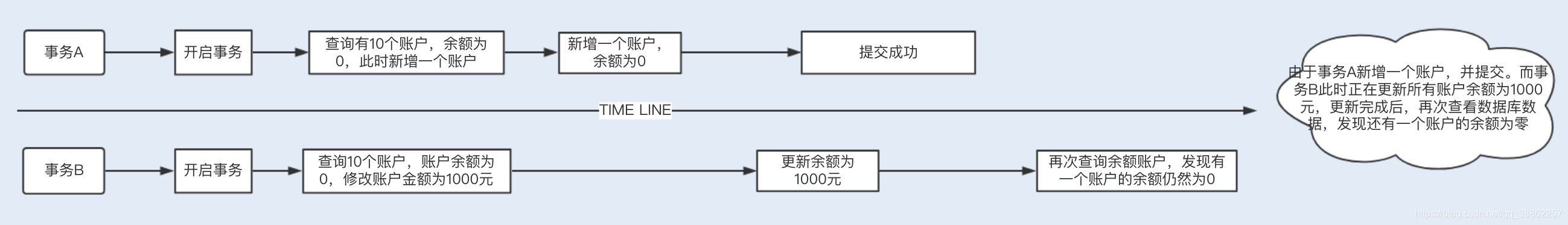 [外链图片转存失败,源站可能有防盗链机制,建议将图片保存下来直接上传(img-0zrcRP2t-1604600685908)(C:\Users\wl\Desktop\学习\Java\md\数据库\gbf_img\280826363e1d5a3e64529dfd3443e5b6.jpg)]