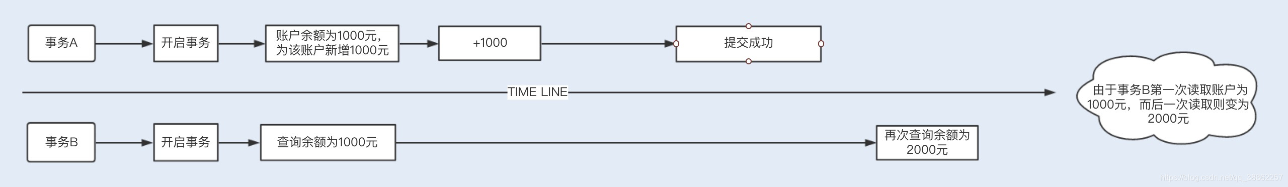 [外链图片转存失败,源站可能有防盗链机制,建议将图片保存下来直接上传(img-CClJShGt-1604600685905)(C:\Users\wl\Desktop\学习\Java\md\数据库\gbf_img\6173739ee9a5d7e26c8b00f2ed8d9e9a.jpg)]