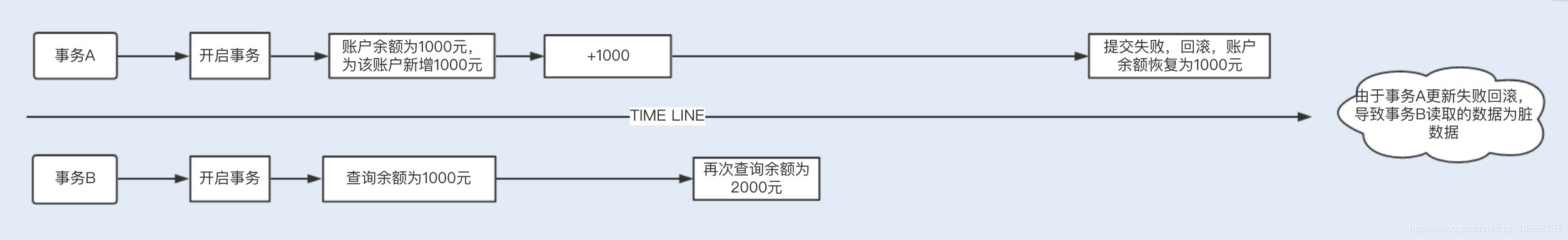 [外链图片转存失败,源站可能有防盗链机制,建议将图片保存下来直接上传(img-2XQUsSK1-1604600685902)(C:\Users\wl\Desktop\学习\Java\md\数据库\gbf_img\d717c7e782620d2e46beb070dbc8154c.jpg)]