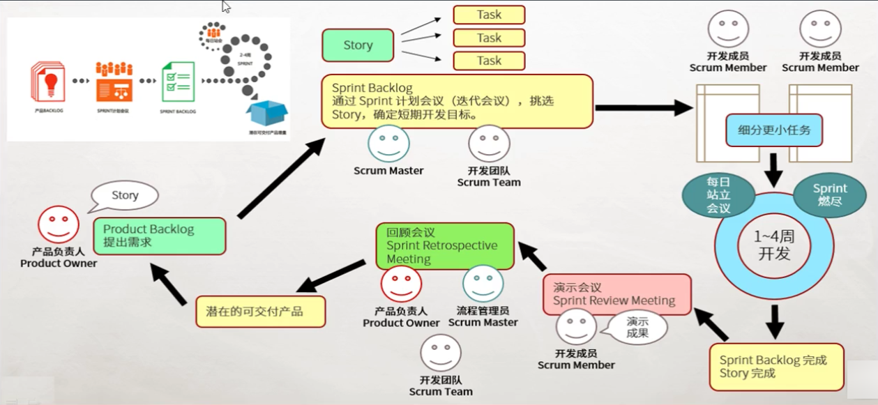 一、 软件危机和软件工程