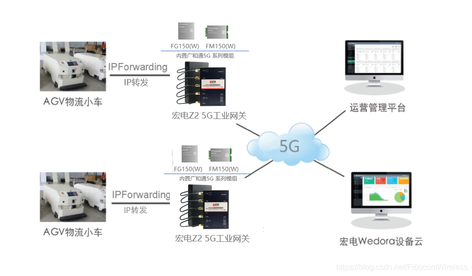 电脑怎么连接路由器的5g网 watermark,type_ZmFuZ3poZW5naGVpdGk,shadow_10,text_aHR0cHM6Ly9ibG9nLmNzZG4ubmV0L2xpdXFpbmdzb25nbXNkbjIwMTQ,size_16,color_FFFFFF,t_70