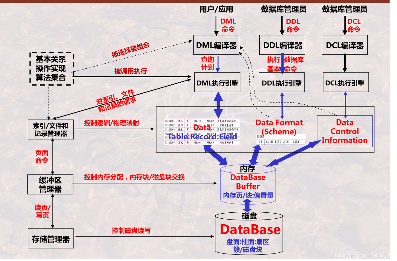 易语言支持库开发手册_数据库开发_大数据分析师和大数据开发工程师