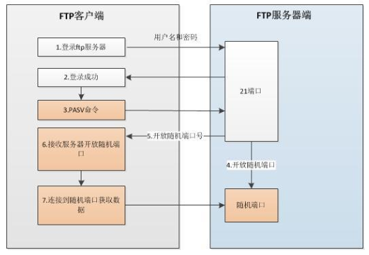 vsftp怎么用_c++ ftp