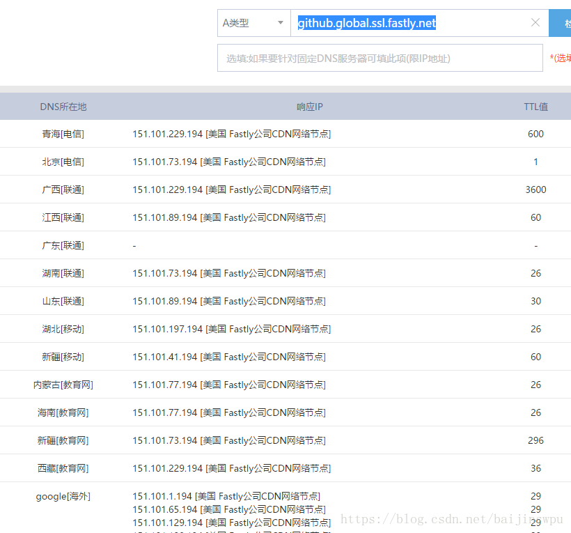 watermark,type_ZmFuZ3poZW5naGVpdGk,shadow_10,text_aHR0cHM6Ly9ibG9nLmNzZG4ubmV0L2xpZGljaGVuZ2ZvMDQxMg,size_16,color_FFFFFF,t_70