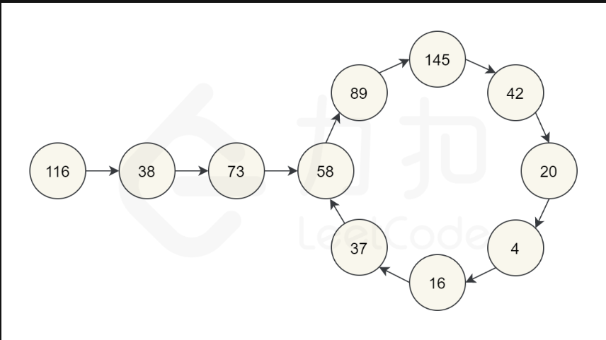 leetcode 202. 快乐数 思考分析(哈希集合与双指针解)