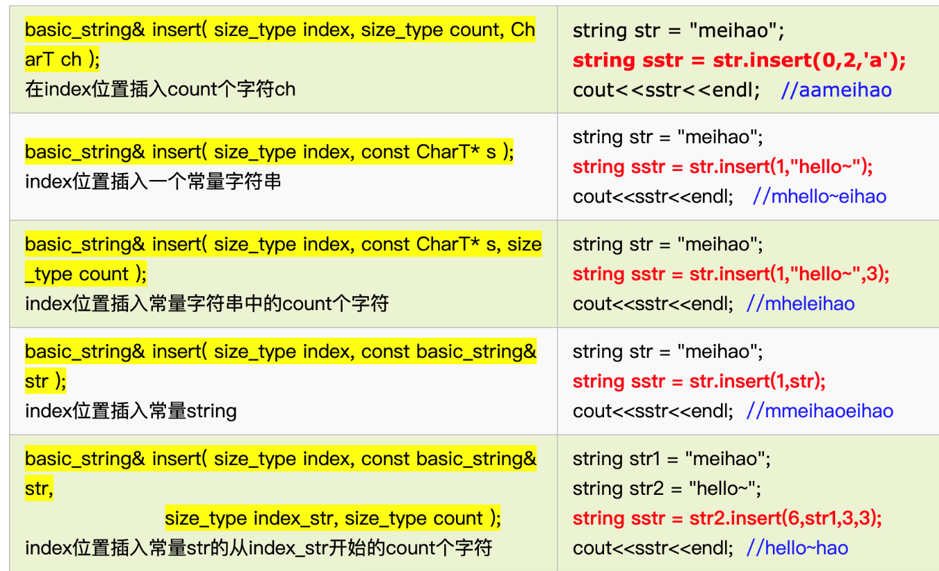 LeetCode刷题过程中的一些小tips